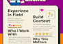 design, redesign or develop a responsive wordpress website using elementor pro